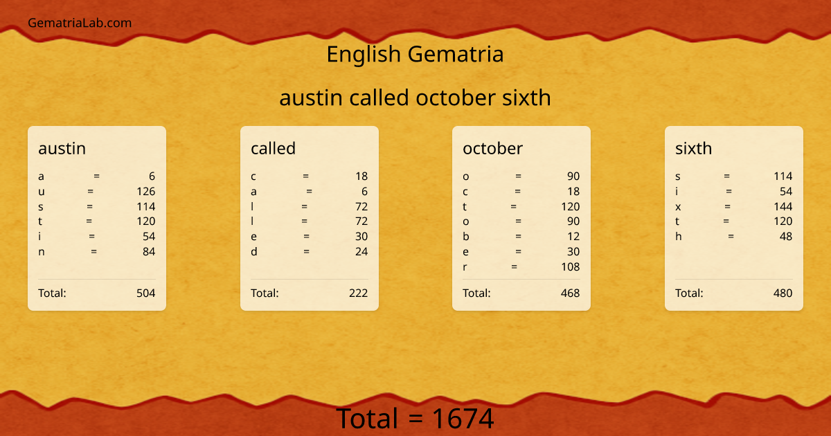 austin called october sixth in english Gematria